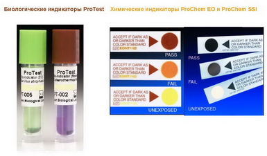 Биологические индикаторы ProTest и Химические индикаторы-интеграторы ProChem